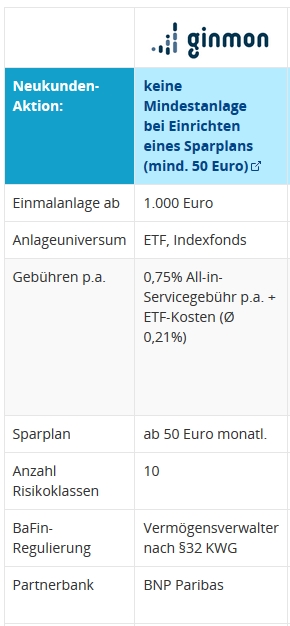 Ginmon Vergleich Konditionen